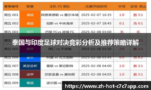 泰国与印度足球对决竞彩分析及推荐策略详解